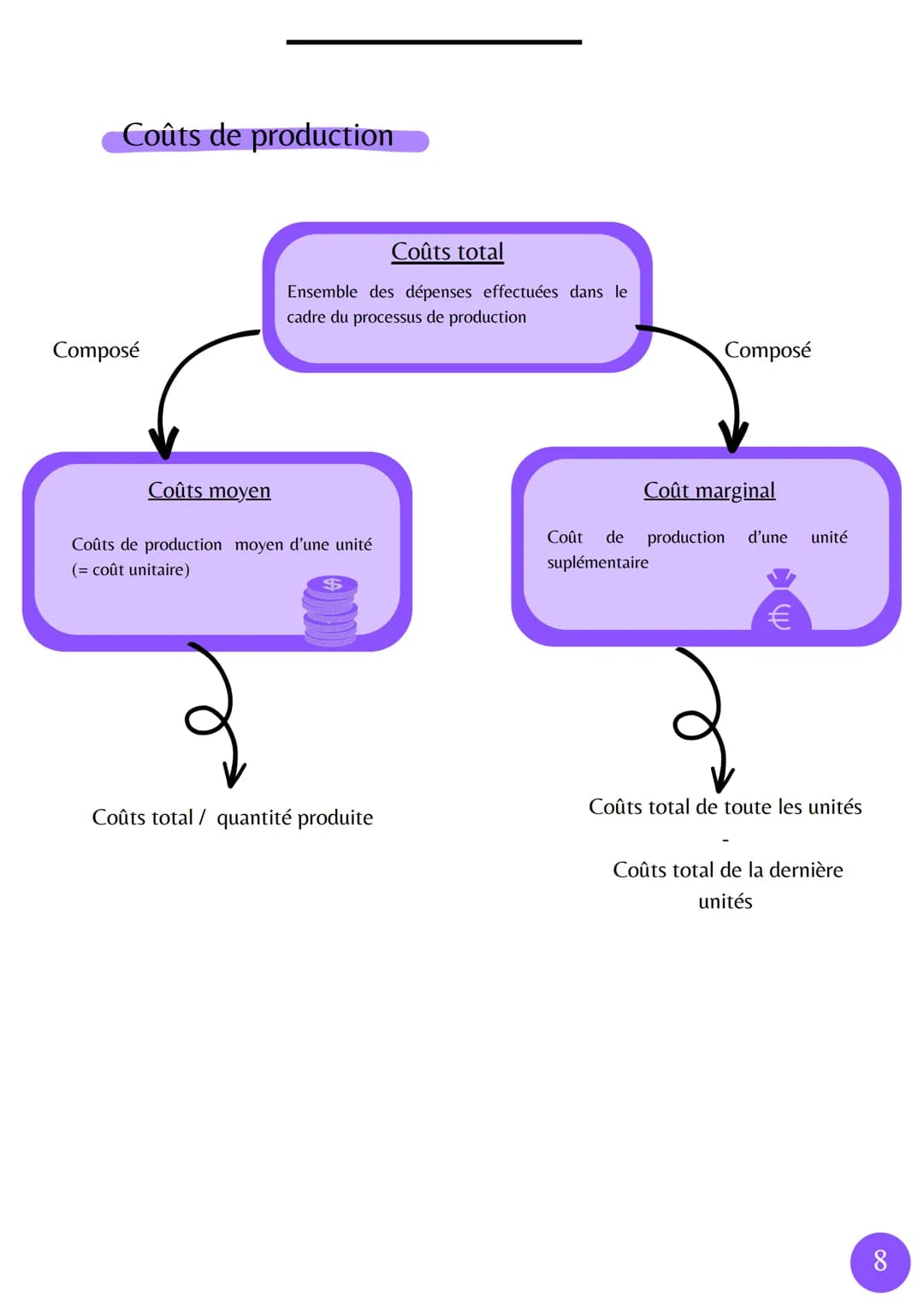 Marché
SES
Comment un marché concurrentiel fonctionne t-il ?
Marché, Concurrence parfaite, Monopole - Oligopole, Marque, La loi de l'offre, 