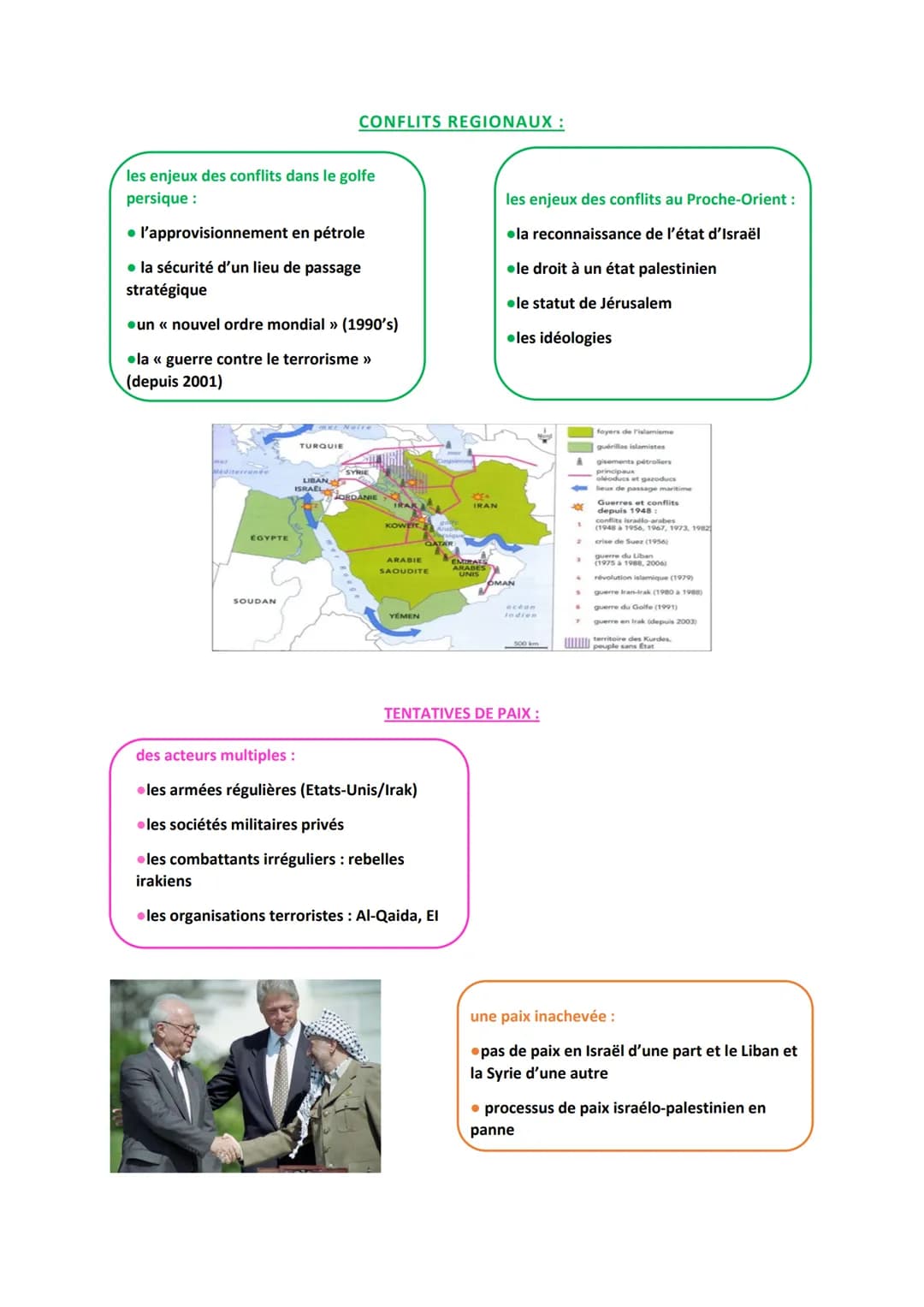 OTC: LE MOYEN-ORIENT: CONFLITS REGIONAUX ET TENTATIVES DE PAIX
toutes les guerres actuelles se situent en Syrie et au Yémen
Moyen-Orient: co