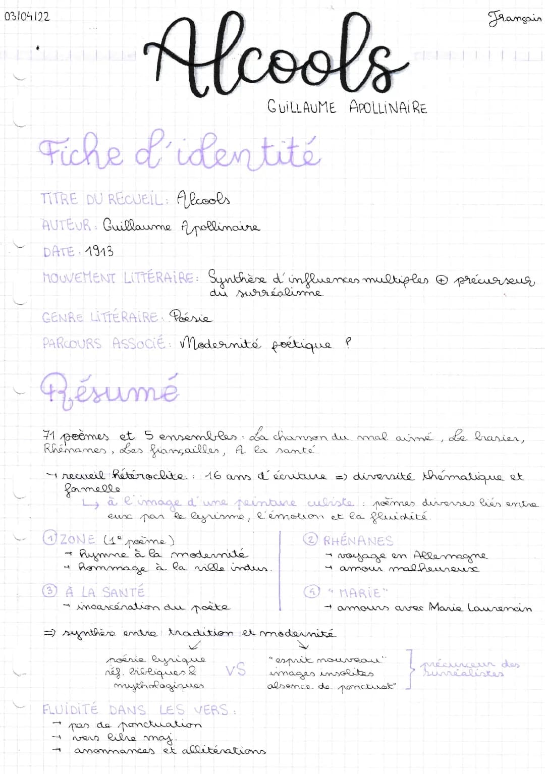 Fiche de Lecture Alcools: Guillaume Apollinaire 1913 - Résumé par Poème et Thèmes