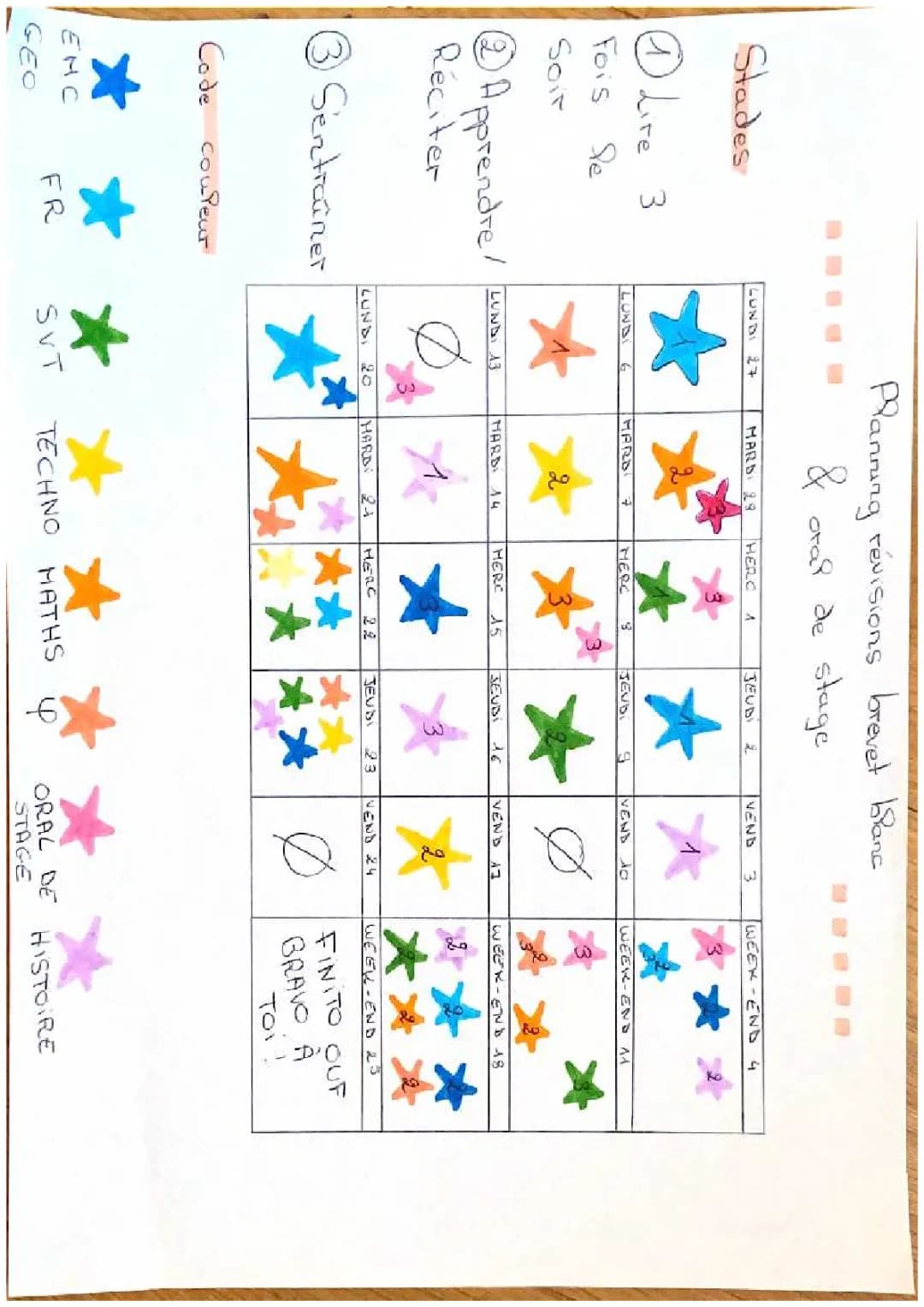 Comment Bien Planifier Tes Révisions du Brevet Blanc