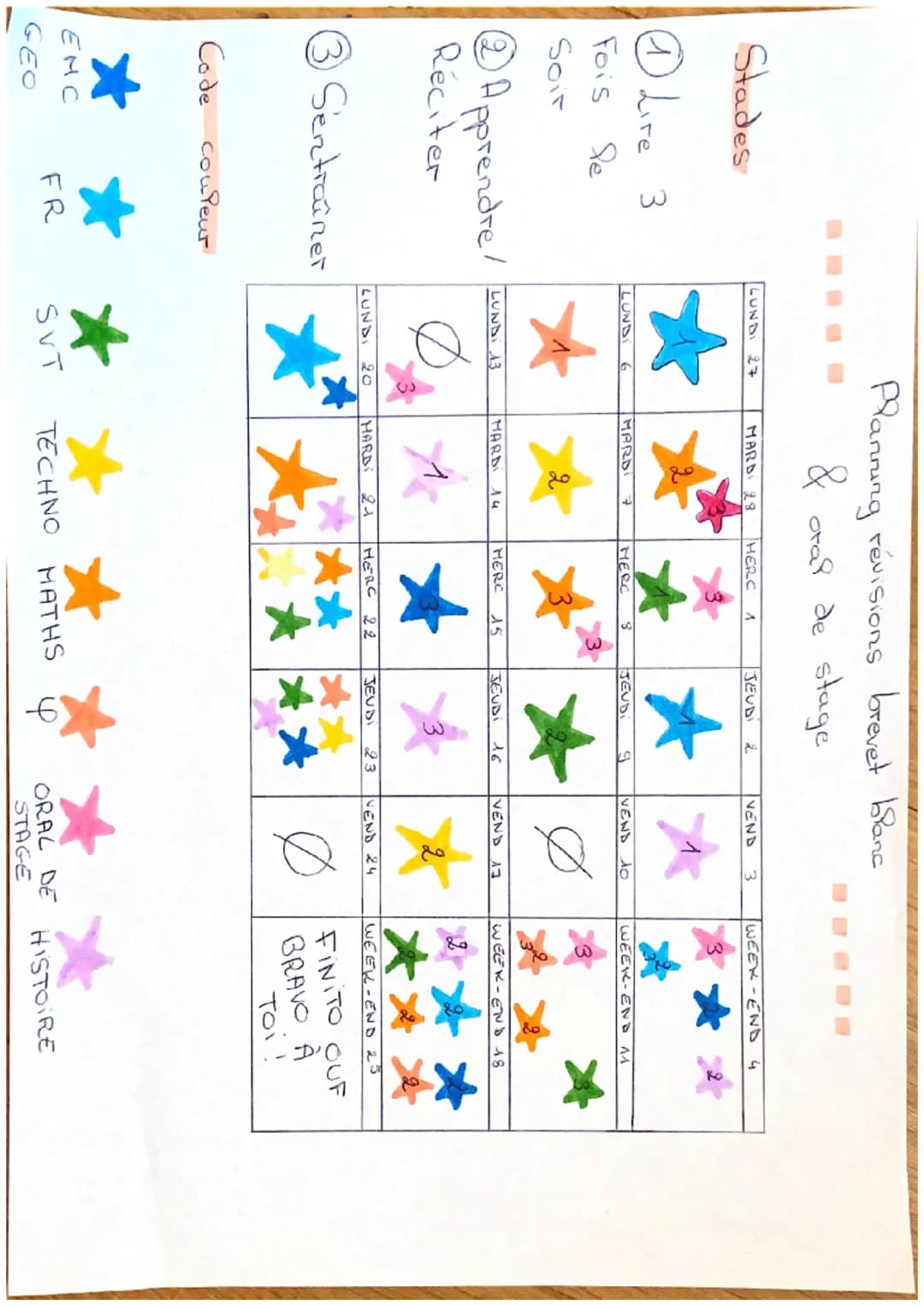Stades
☺
Fois De
Soir
Lire 3
@ Apprendre/
Réciter
3 Sentrainer
Code
EMC
GEO
couleur
FR
LUNDI 27
A
LUNDI
6
★
LUNDI 13
Planning révisions brev