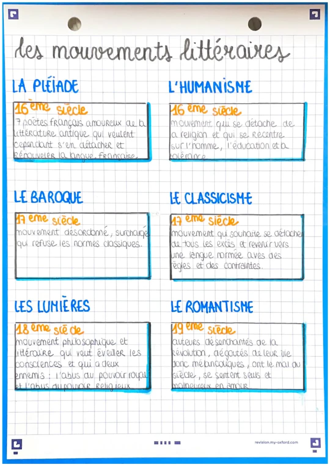 Les mouvements littéraires 