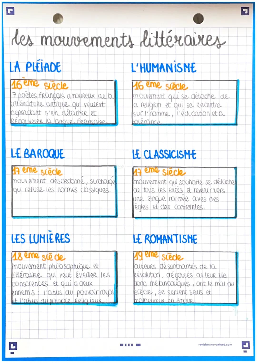 les mouvements littéraires
LA PLÉIADE
16 eme siecle
7 poetes français amoureux de b
Littérature antique qui veulent
cependant s'en détacher 