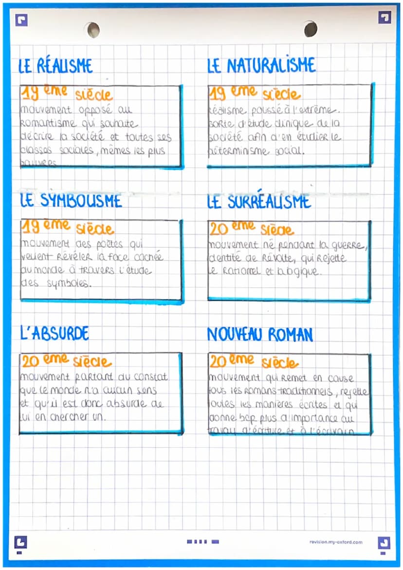 les mouvements littéraires
LA PLÉIADE
16 eme siecle
7 poetes français amoureux de b
Littérature antique qui veulent
cependant s'en détacher 
