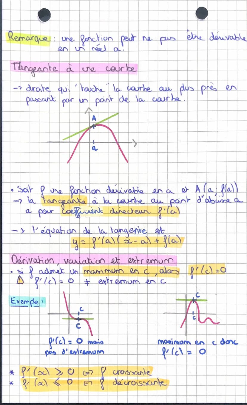 Taux de variation
Taux de variation entre
T= f(b) f(a)
b-a
PAO)-
DERIVATION LOCALE
-> cela correspond au coefficient directeur de la
droite 