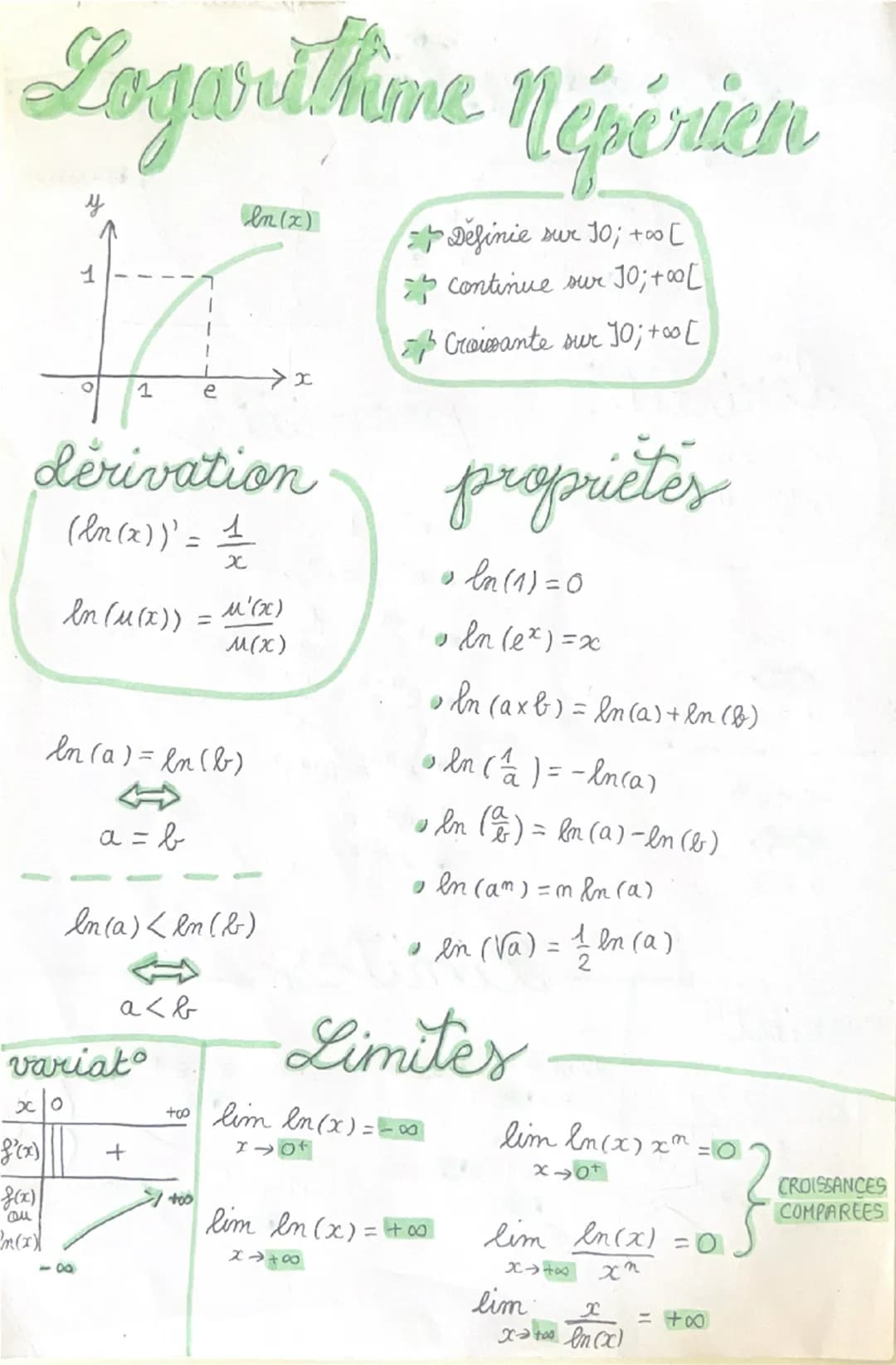Logwithme Népérien
In (x)
Definie sur 10; +00 [
continue sur 10; +00 [
→x
0
1
e
Croisante sur 10; +00 [
dérivation
(In(x)) = 1
In (u(x))
=
χ