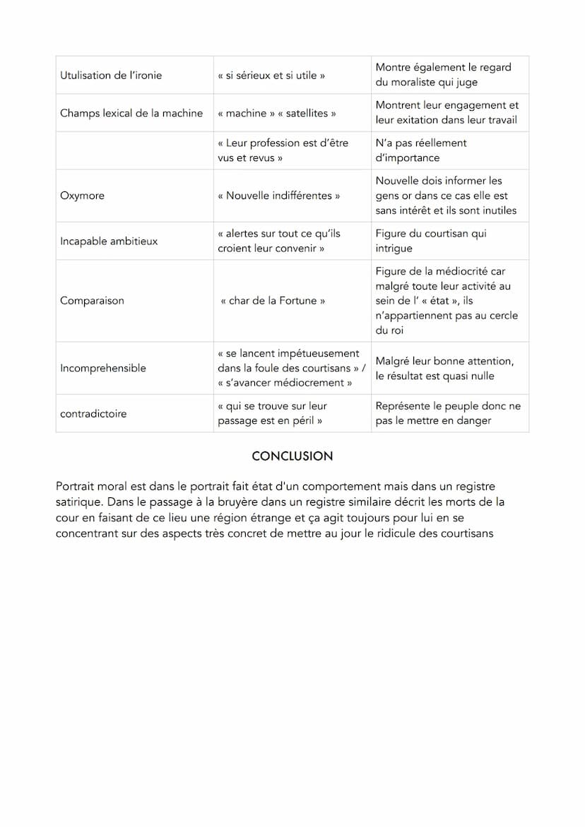 
<h2 id="introduction">Introduction</h2>
<p>La Bruyère a observé de près les seigneurs du 17e siècle et a été témoin de ce qu'il décrit comm