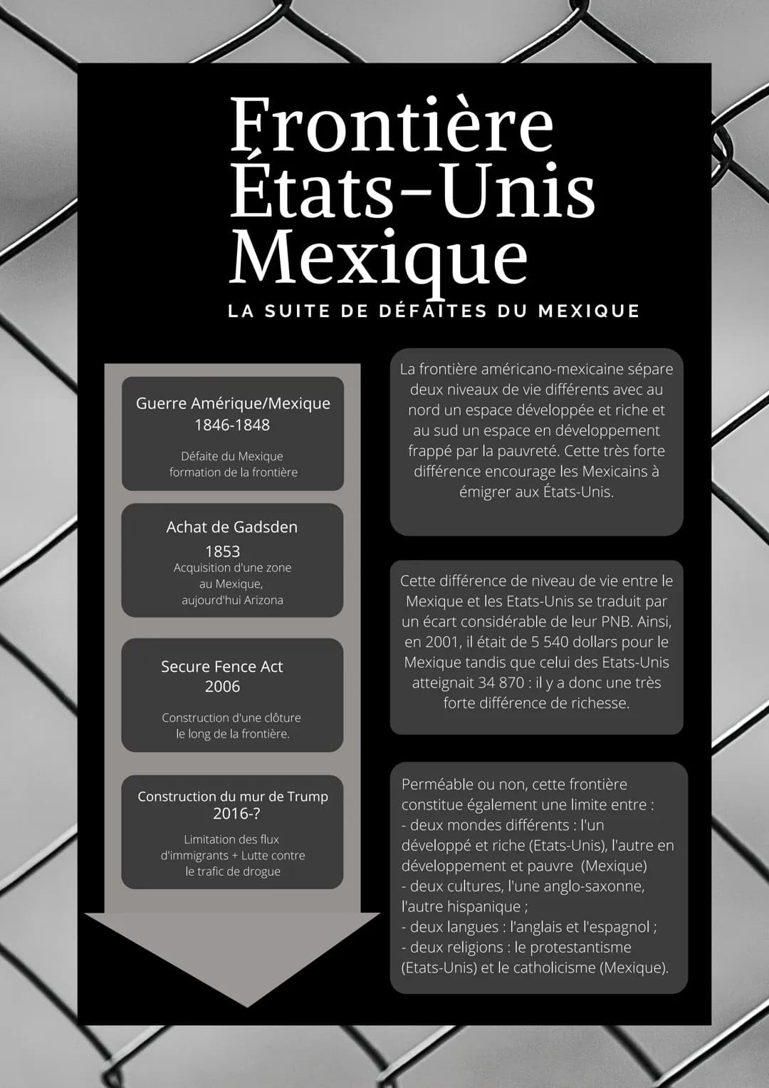 Frontière
Etats-Unis
Mexique
LA SUITE DE DÉFAITES DU MEXIQUE
Guerre Amérique/Mexique
1846-1848
Défaite du Mexique
formation de la frontière

