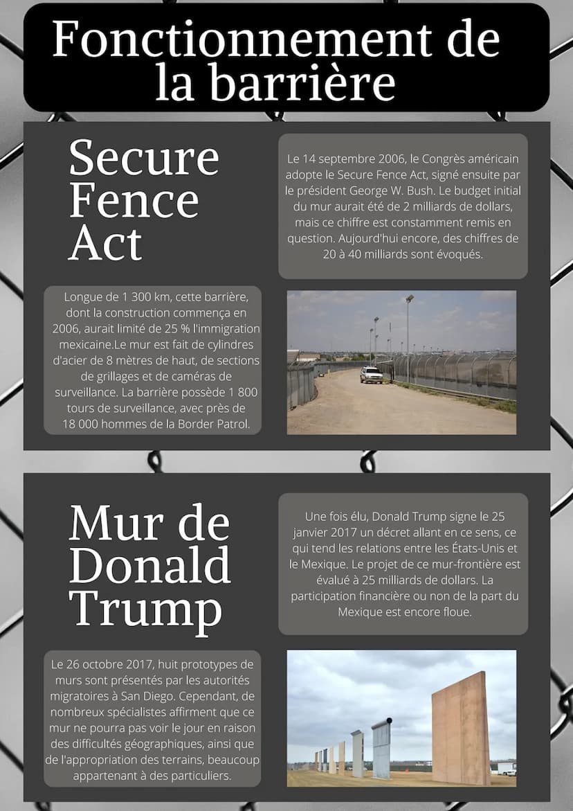 Frontière
Etats-Unis
Mexique
LA SUITE DE DÉFAITES DU MEXIQUE
Guerre Amérique/Mexique
1846-1848
Défaite du Mexique
formation de la frontière
