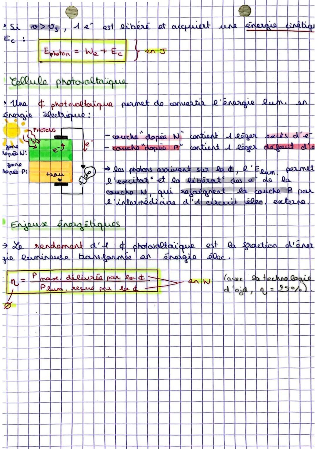 Chapitre . I' effet phatoélectrique
Le photon
photon: rayonnement électromagnétique, sorte de fluxe de
"grains d'energies » leur énergie dép