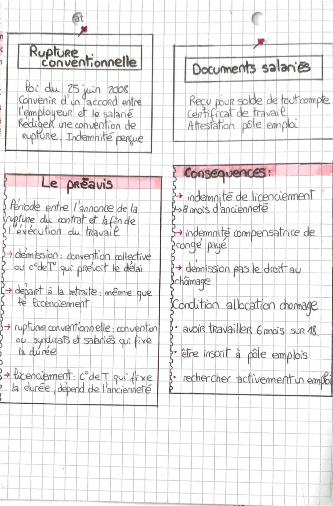 # Chap 8
droi F

La rupture du COI
e

Rupture du contrat par le salarié

La démission

Interruption volontaire du contiat
de travail par le 