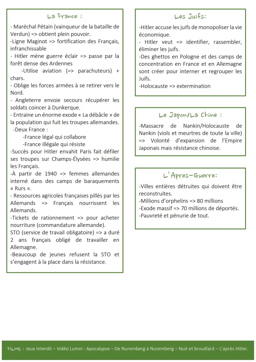 Chapitre 3: Notes sur la
seconde guerre mondiale
Hitler:
-Il n'aime pas => slaves, juifs, tziganes,
homosexuels,
handicapes
mentaux/physique