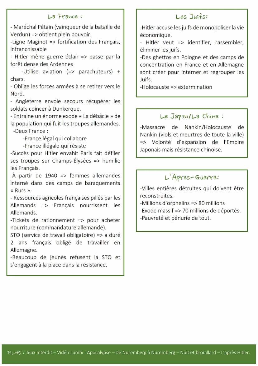Chapitre 3: Notes sur la
seconde guerre mondiale
Hitler:
-Il n'aime pas => slaves, juifs, tziganes,
homosexuels,
handicapes
mentaux/physique