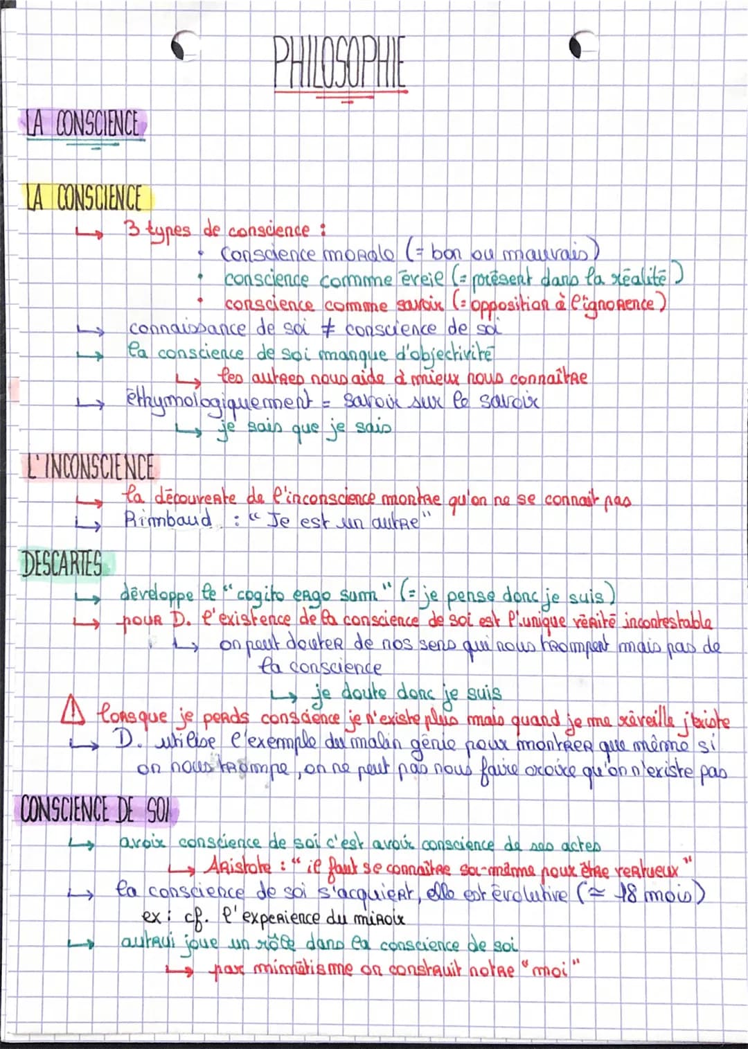 LA CONSCIENCE
LA CONSCIENCE
→→3 types de conscience :
↑ ↑
DESCARTES
L'INCONSCIENCE
PHILOSOPHIE
conscience comme evreie (= présent dans la ré