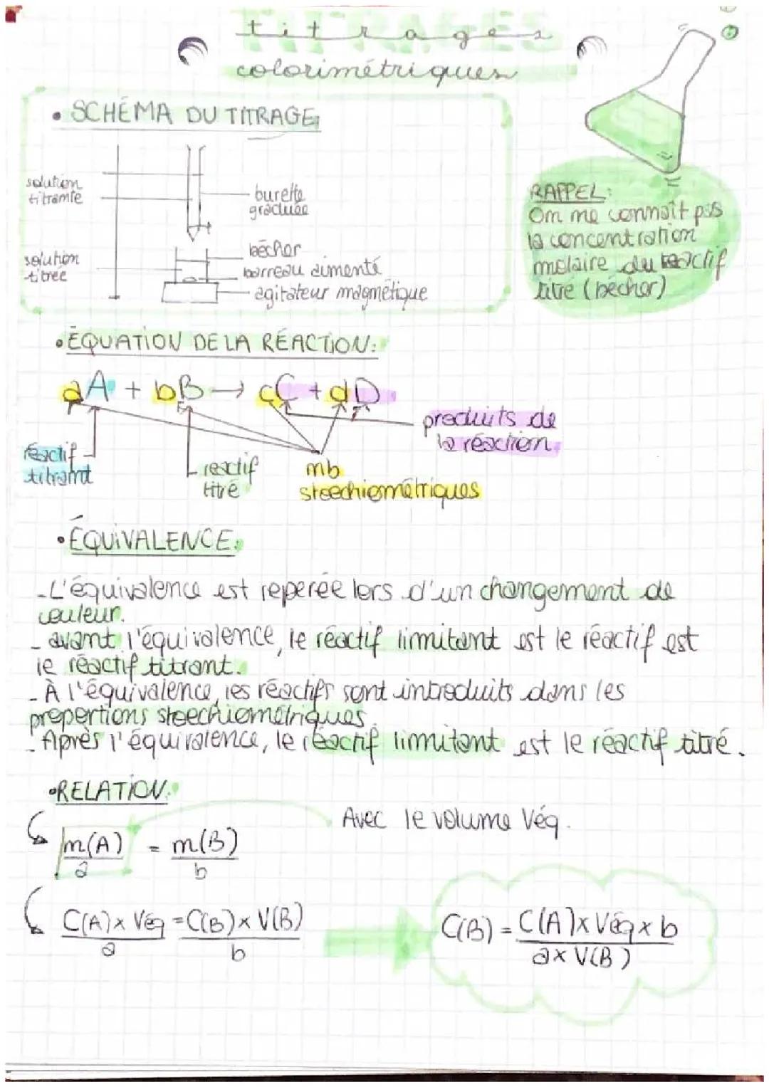 Titrages colorimétriques