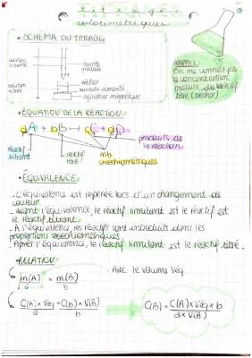 Know Titrages colorimétriques thumbnail