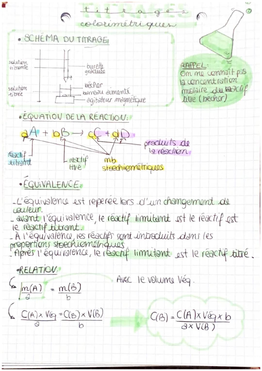 solution
titramte
solution
titree
SCHEMA DU TITRAGE:
reactif-
tilant
6
tit
●
colorimétriques
•EQUATION DE LA RÉACTION:
2A+bB →
+dD
-burette
