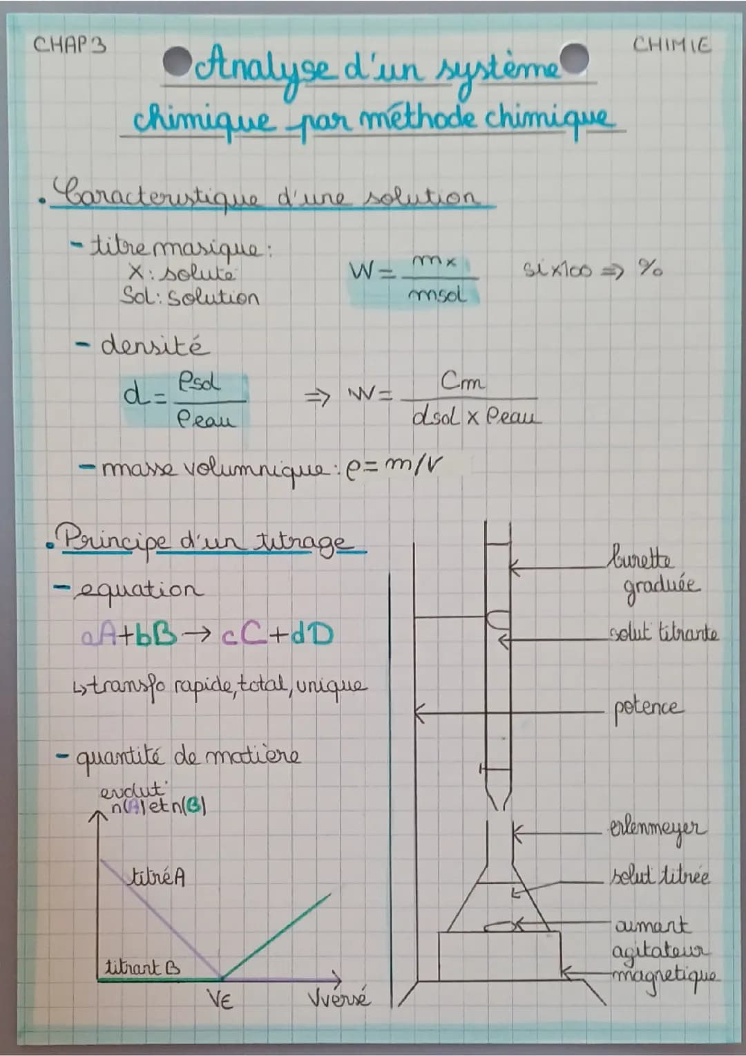 Analyse d'un système chimique par méthode chimique 