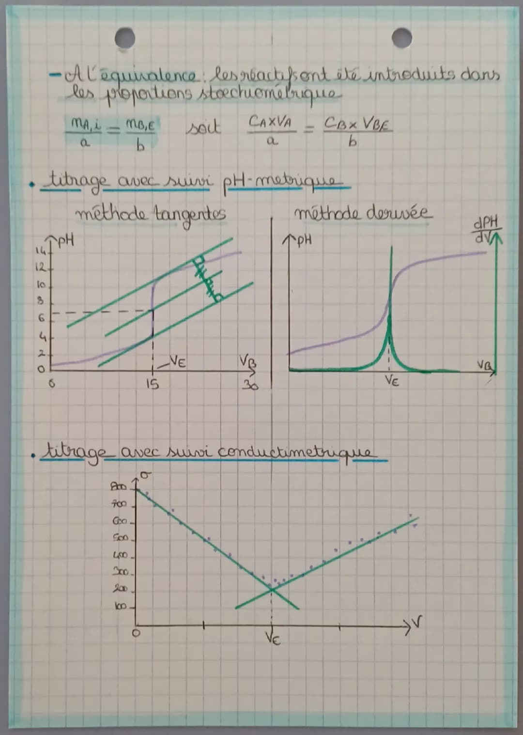 CHAP 3
Analyse d'un système
chimique par méthode chimique
•Caracteristique d'une solution
CHIMIE
-titre masique:
mx
X:solute
W=
Six100 => %
