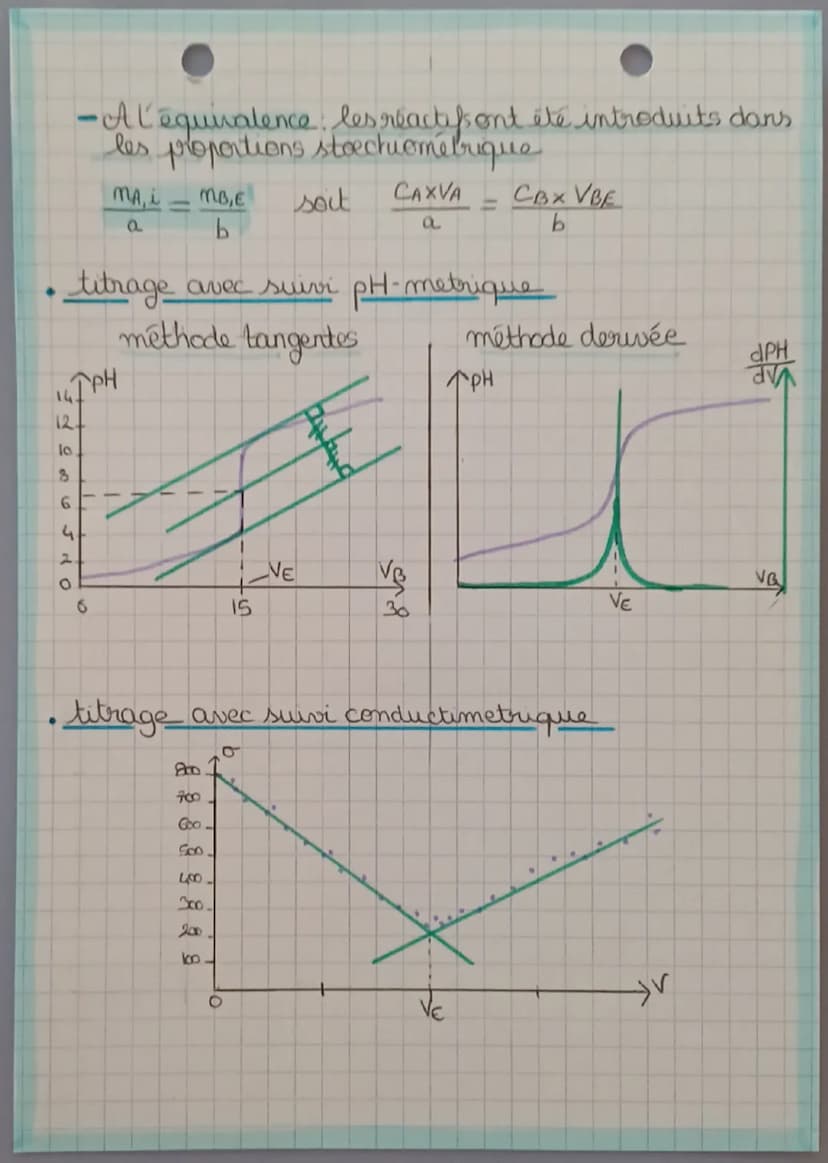 CHAP 3
Analyse d'un système
chimique par méthode chimique
•Caracteristique d'une solution
CHIMIE
-titre masique:
mx
X:solute
W=
Six100 => %
