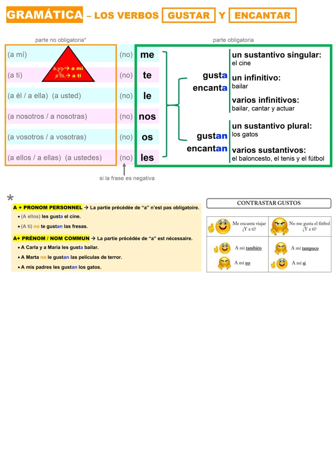 LÉXICO - LOS COLORES
GRAMÁTICA - LA CONCORDANCIA DE LOS ADJETIVOS DE COLOR
VARÍAN EN GÉNERO (masculino / femenino) Y NÚMERO (singular plural