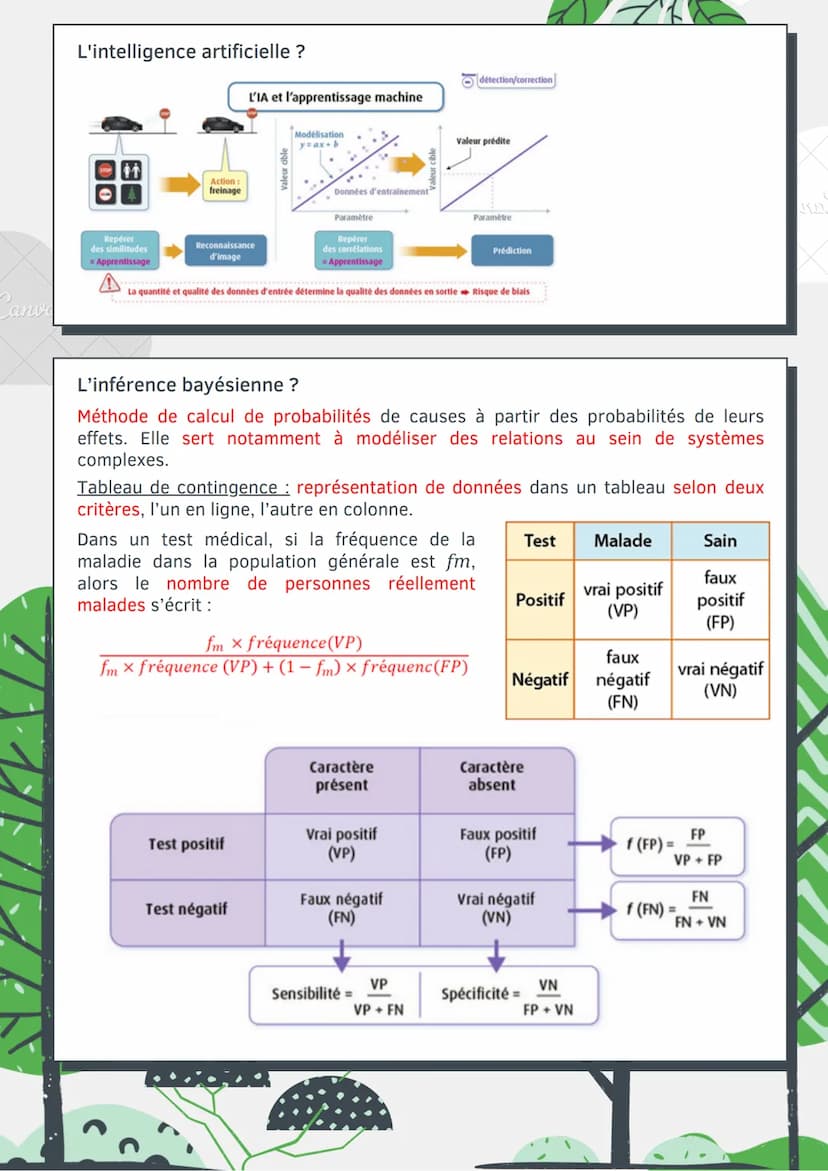 Cany
L'intelligence
artificielle
La machine de Turing ?
C'est la machine la plus élémentaire possible destinée à mettre en œuvre des
mécanis
