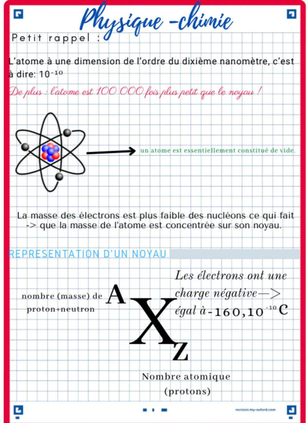 Découvre la Taille et Composition des Atomes et de Leur Noyau