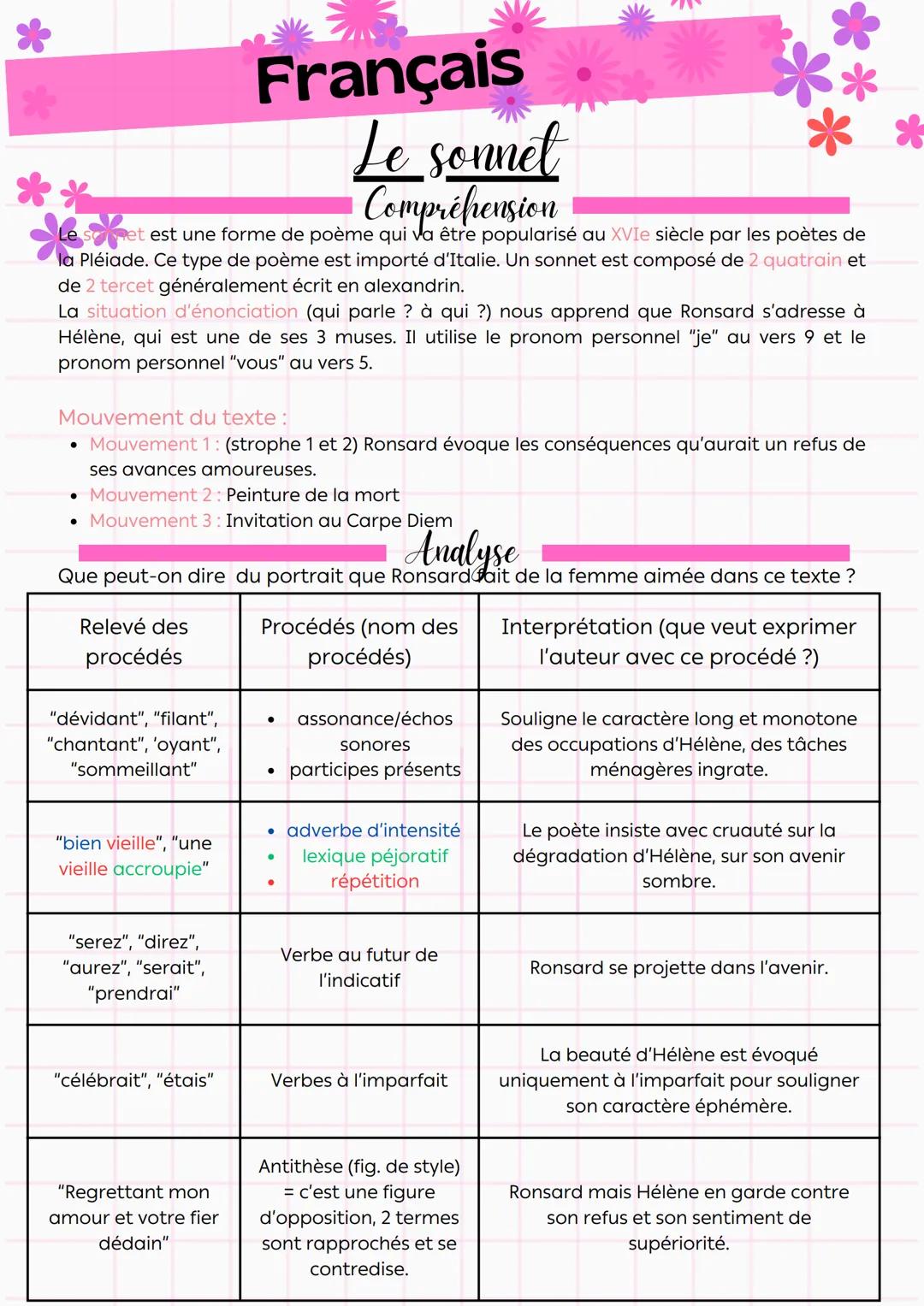 Français
Le sonnet
Compréhension
et est une forme de poème qui va être popularisé au XVIe siècle par les poètes de
la Pléiade. Ce type de po