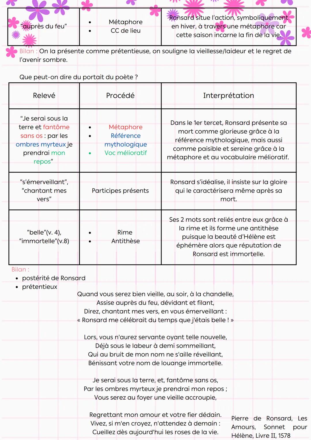 Français
Le sonnet
Compréhension
et est une forme de poème qui va être popularisé au XVIe siècle par les poètes de
la Pléiade. Ce type de po