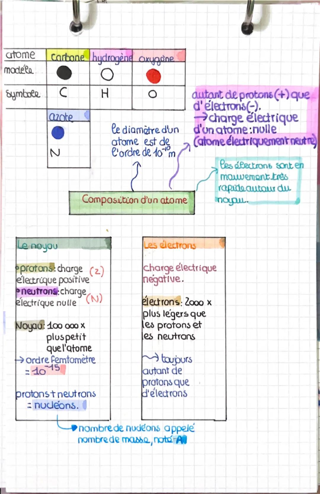 Révisions Physique-Chimie : Fiches Pratiques pour le Brevet 3ème