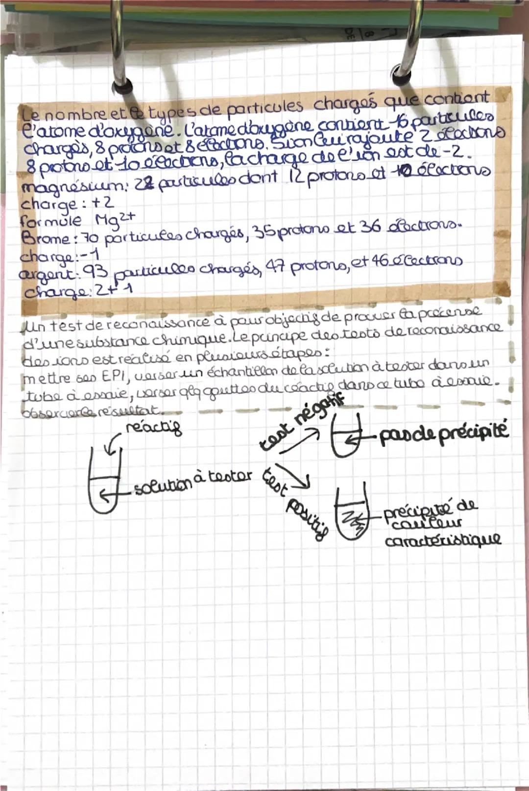 atome
modele
буmbоlе
| Carbone | hydrogène | oxygène |
| - | - | - |
| C | H | O |
| azate |
| N |
le diamètre d'un
atome est de
l'ordre de 