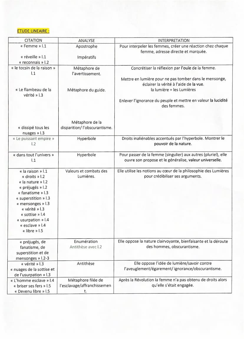 Explication linéaire 8
Postambule imatifs
l'ovie/la vue / l'obs cuantisme
combat des lumieres
métaphore
apostrophe
hyp universalité
Femme, r