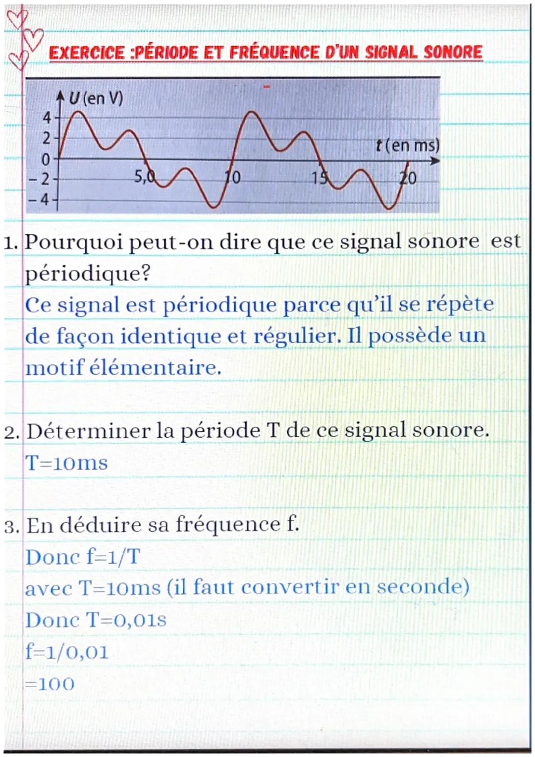 Signal Sonore Périodique