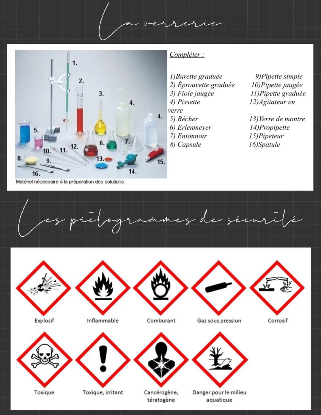 Matériel de Physique Chimie et les 9 Pictogrammes de Sécurité