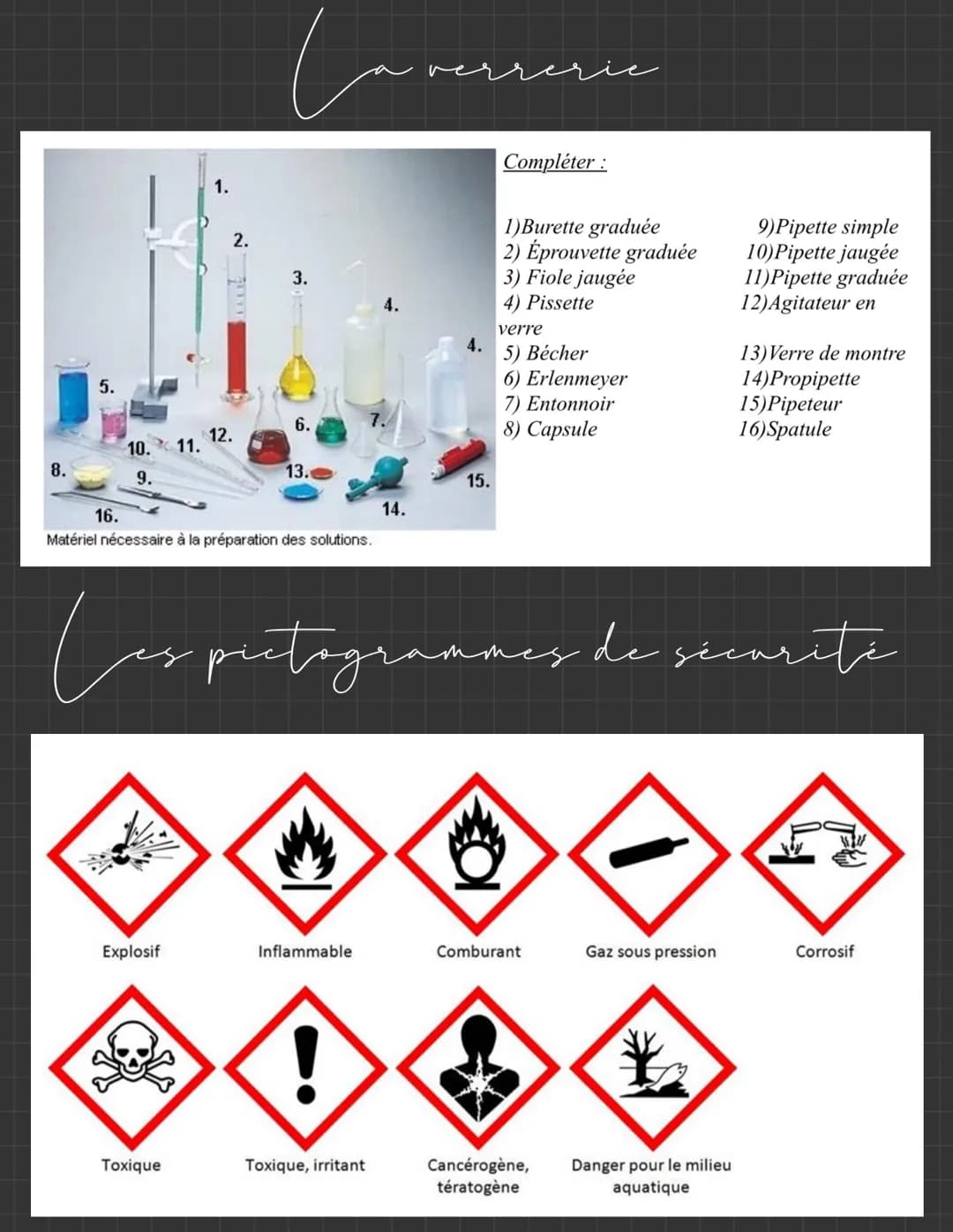 8.
5.
10.
9.
11.
Explosif
1.
Toxique
2.
12.
3.
6.
16.
Matériel nécessaire à la préparation des solutions.
13.
M
Inflammable
14.
Toxique, irr