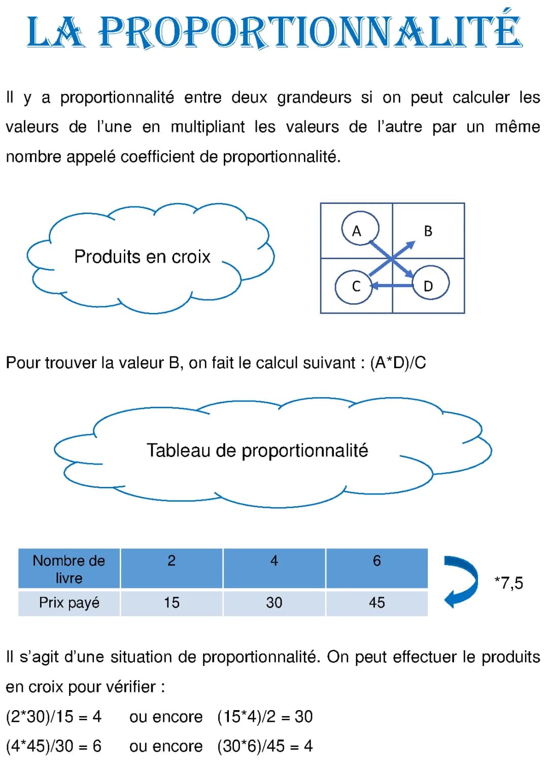 la proportionnalité 