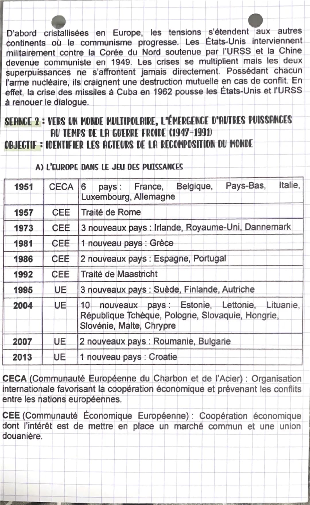 Histoire
Le jeu des puissances dans les relations
internationales depuis 1945
SEANGE 1: LA GUERRE FROIDE, UN MONDE BIPOLAIRE (1947-1975)
OBJ