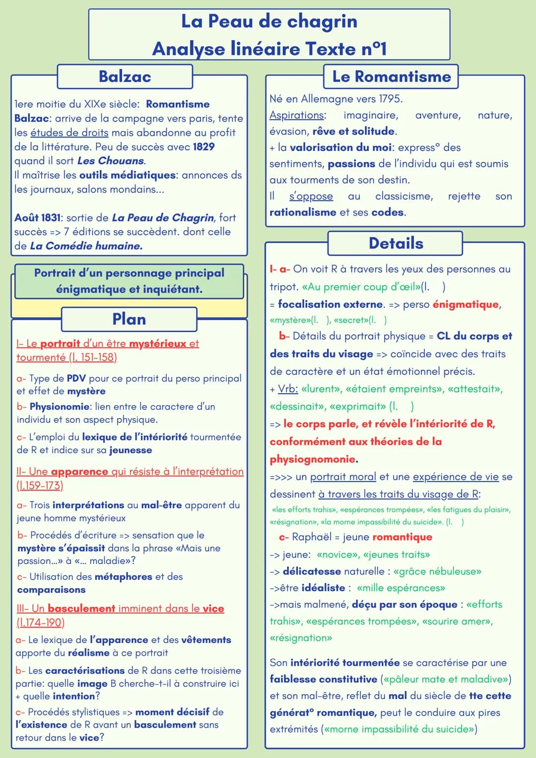 Balzac
La Peau de chagrin
Analyse linéaire Texte n°1
lere moitie du XIXe siècle: Romantisme
Balzac: arrive de la campagne vers paris, tente
