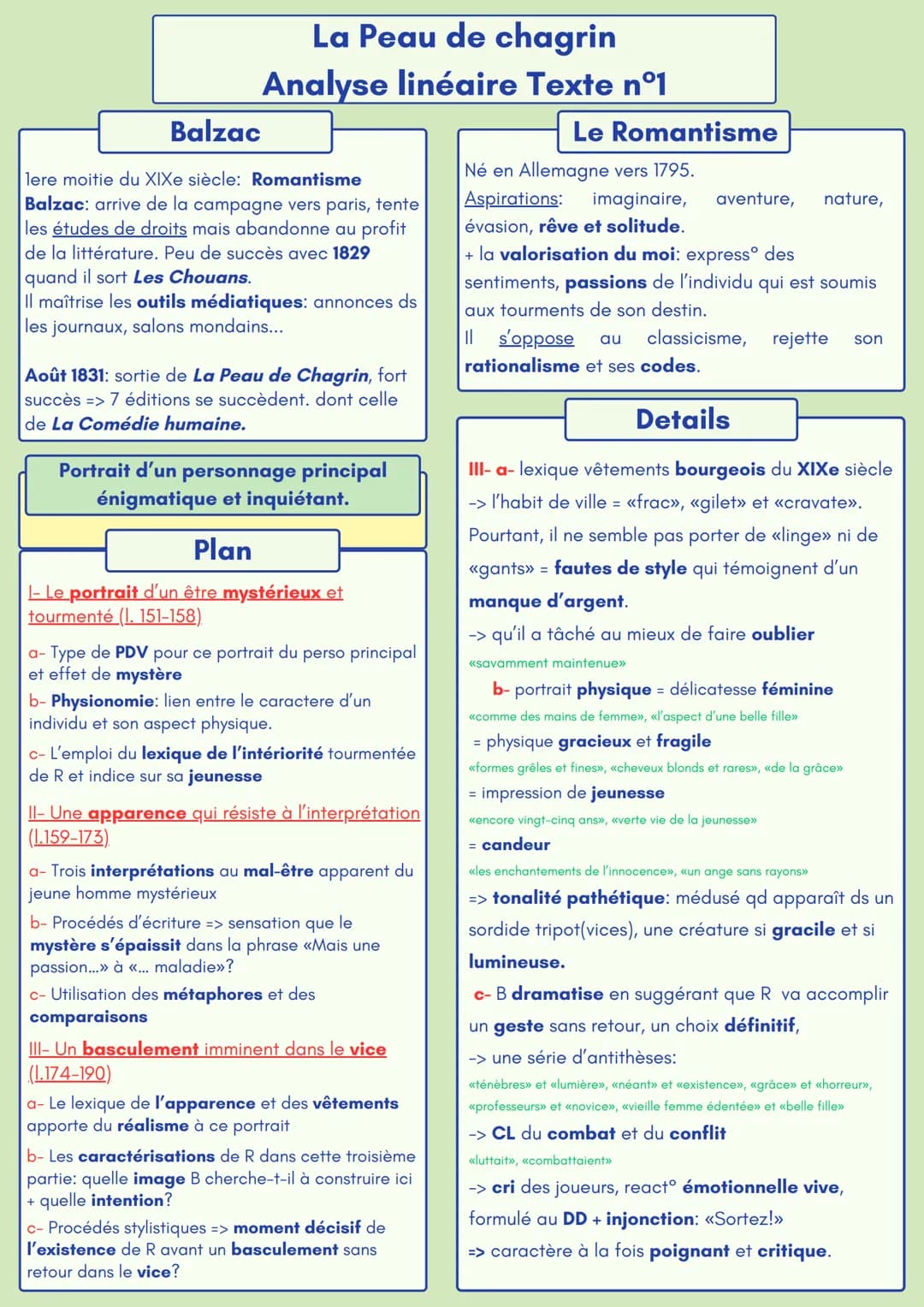 Balzac
La Peau de chagrin
Analyse linéaire Texte n°1
lere moitie du XIXe siècle: Romantisme
Balzac: arrive de la campagne vers paris, tente
