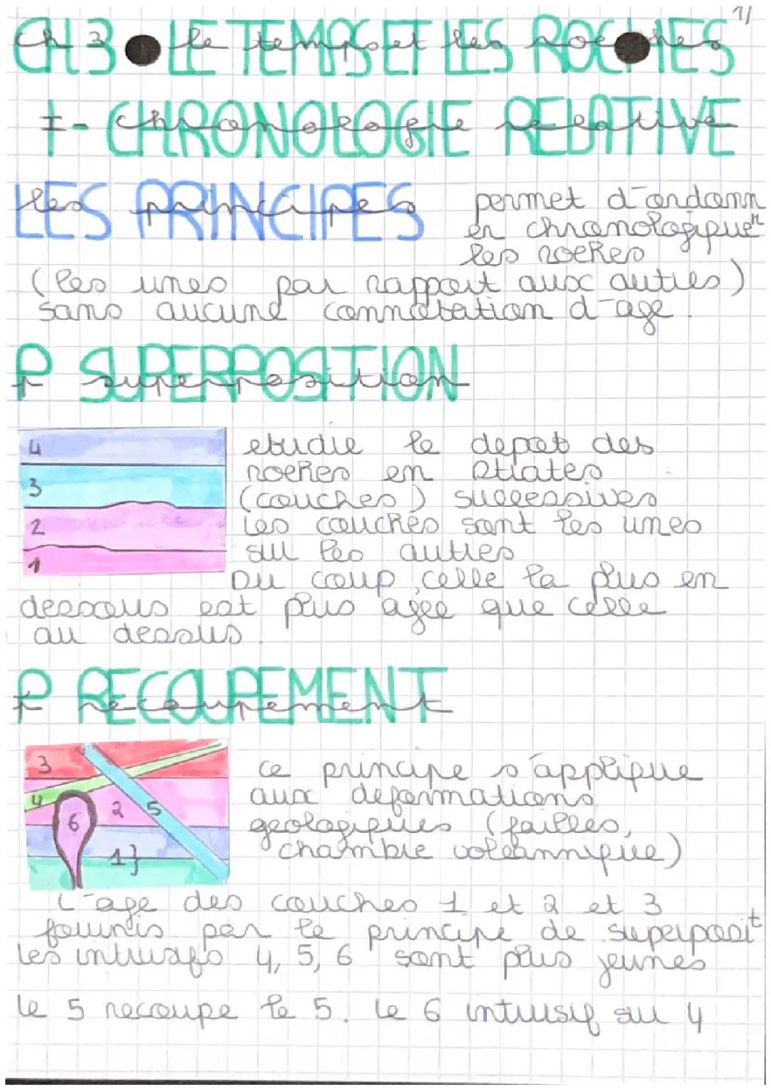 Comprendre le temps et les roches: chronologie relative et absolue