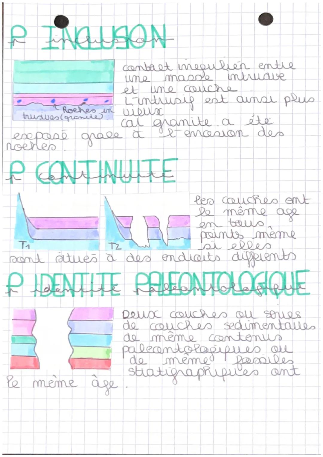 C4 3●HE TEMAS ETIES ROCONES
+- CHRONOLOGIE RELATIVE
LES PRINCIPES permet d'ondann
les noches
(les unes
sans aucun par rapport aux auties)
co