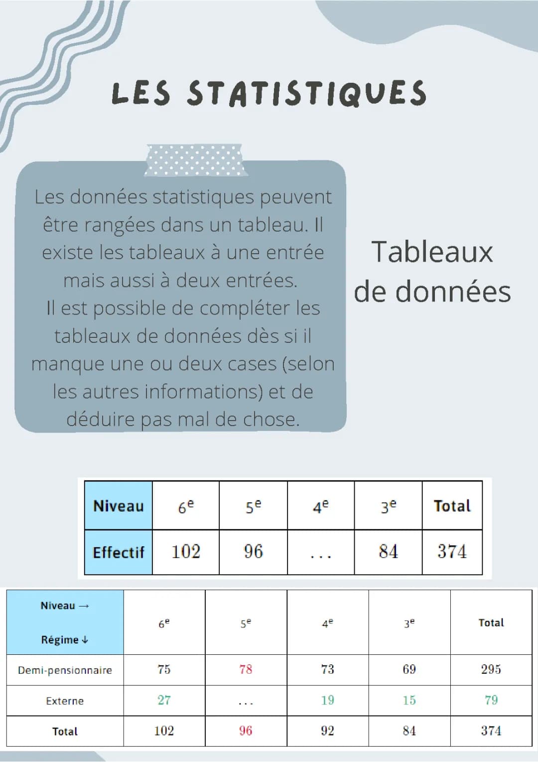 les statistiques 