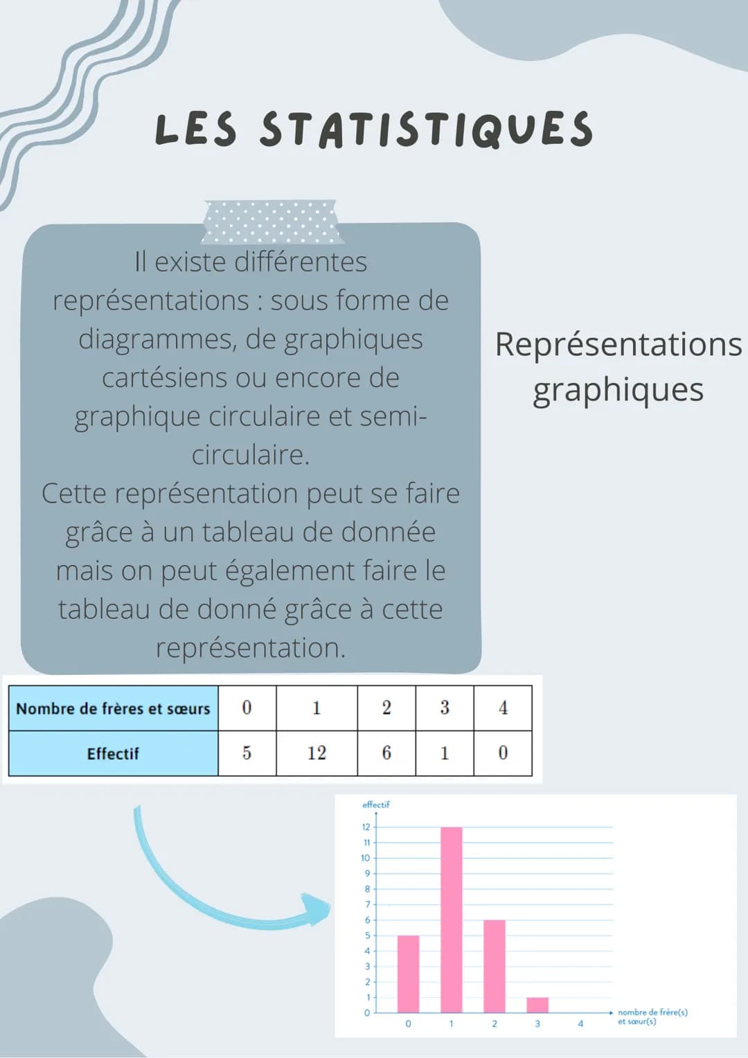 Les données statistiques peuvent
être rangées dans un tableau. Il
existe les tableaux à une entrée
mais aussi à deux entrées.
Il est possibl