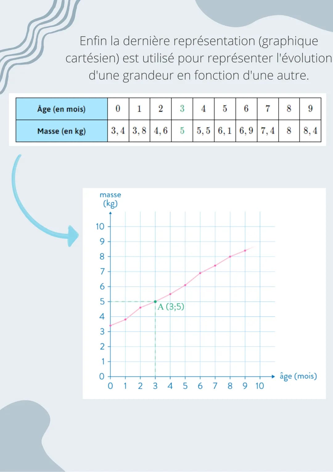 Les données statistiques peuvent
être rangées dans un tableau. Il
existe les tableaux à une entrée
mais aussi à deux entrées.
Il est possibl