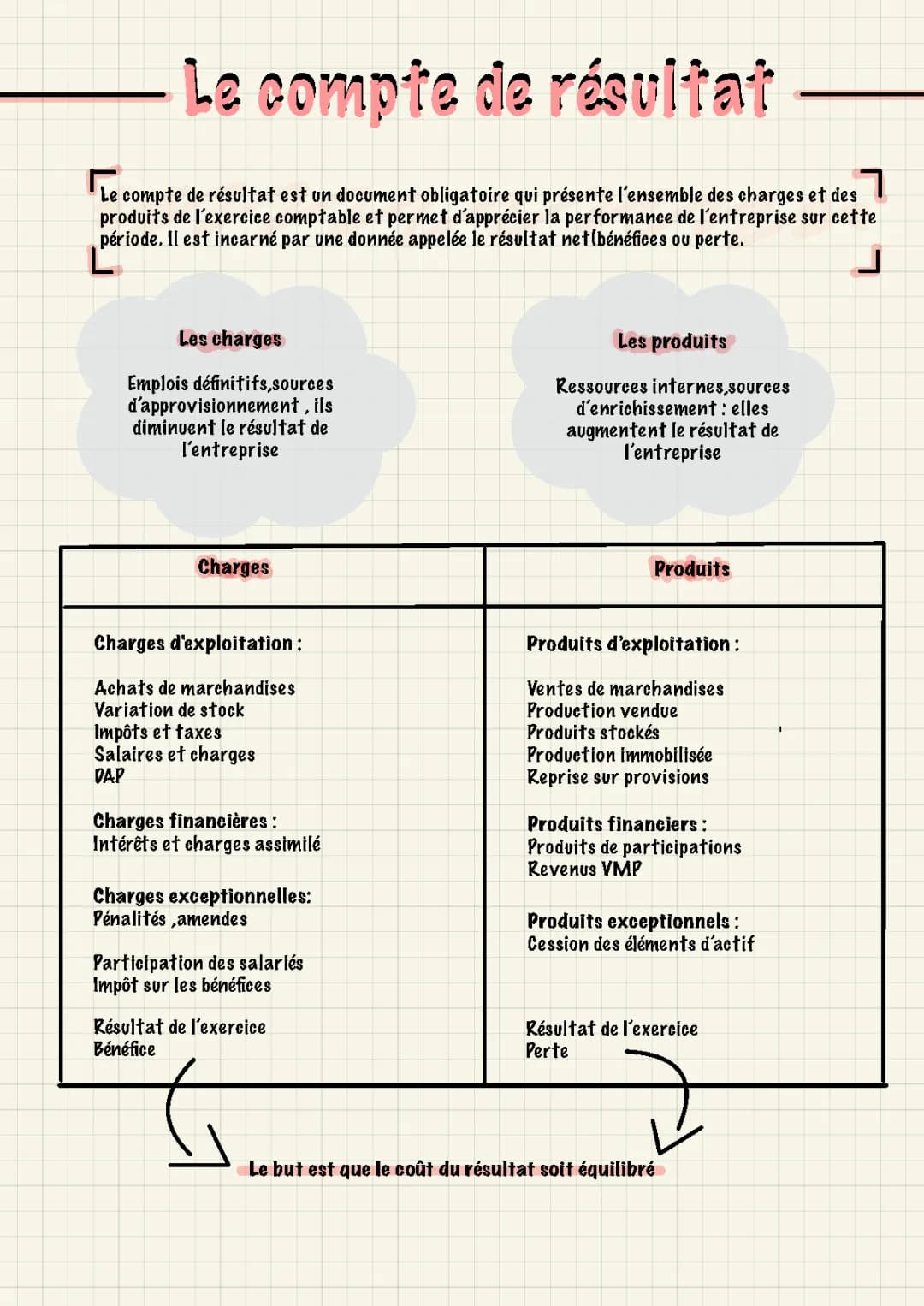 Exemples et explications du compte de résultat en PDF