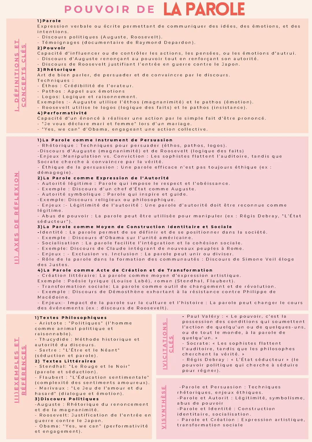 Pouvoir de la parole