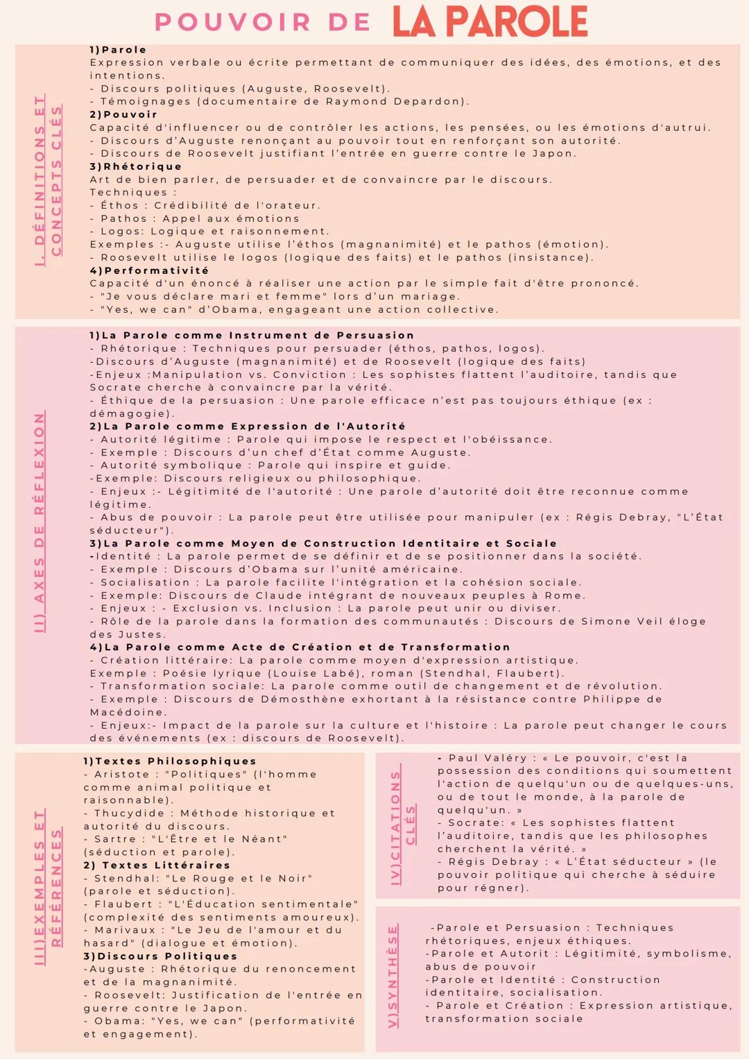 --- OCR Start ---
111) EXEMPLES ET
RÉFÉRENCES
11) AXES DE RÉFLEXION
1. DÉFINITIONS ET
CONCEPTS CLÉS
POUVOIR DE LA PAROLE
1) Parole
Expressio