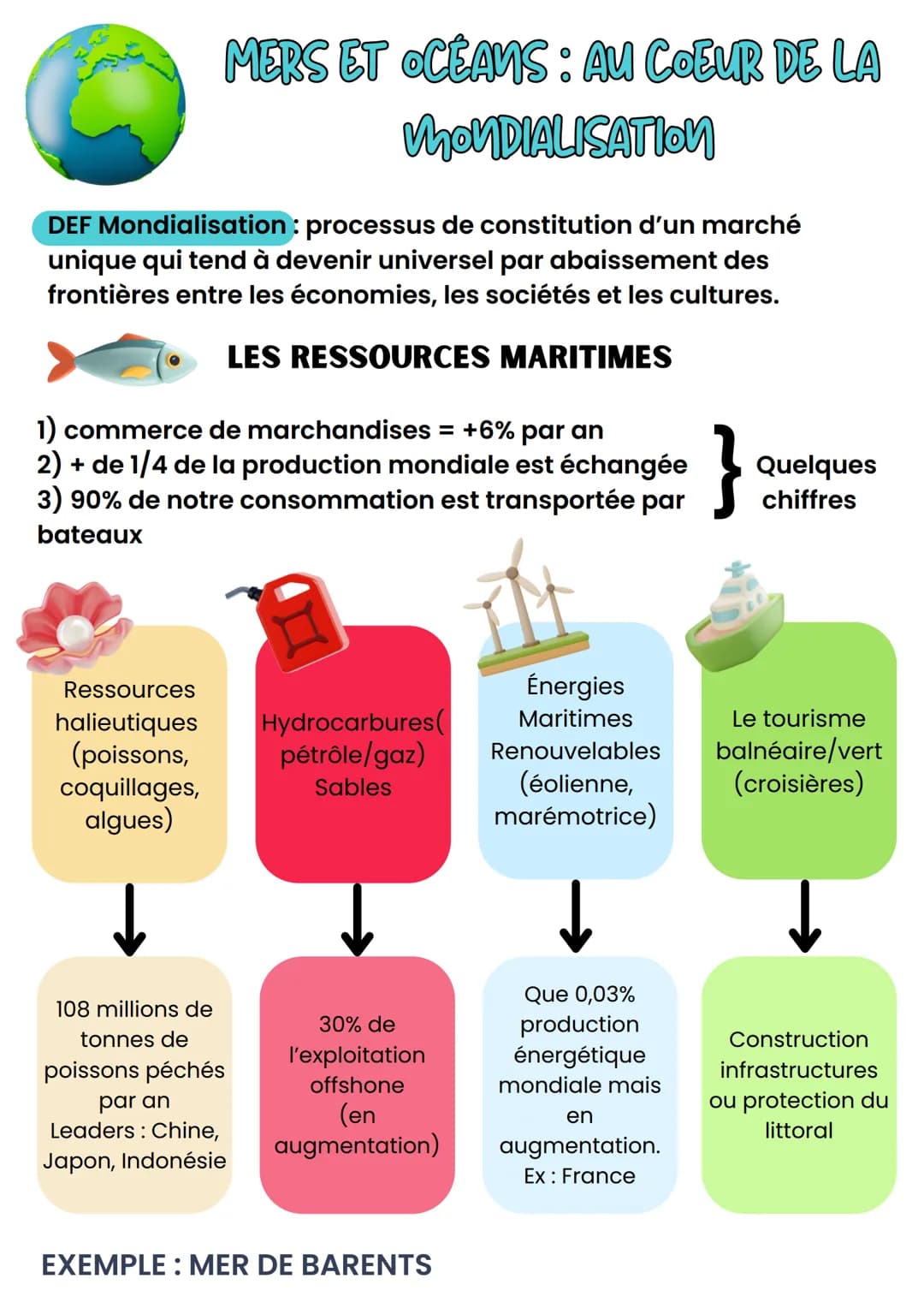 MERS ET OCEANS: AU COEUR DE LA
MONDIALISATION
DEF Mondialisation processus de constitution d'un marché
unique qui tend à devenir universel p