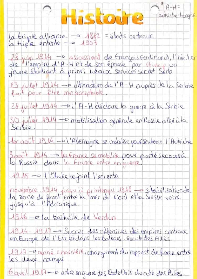 Know date importante de la 1ere guerre mondiale thumbnail