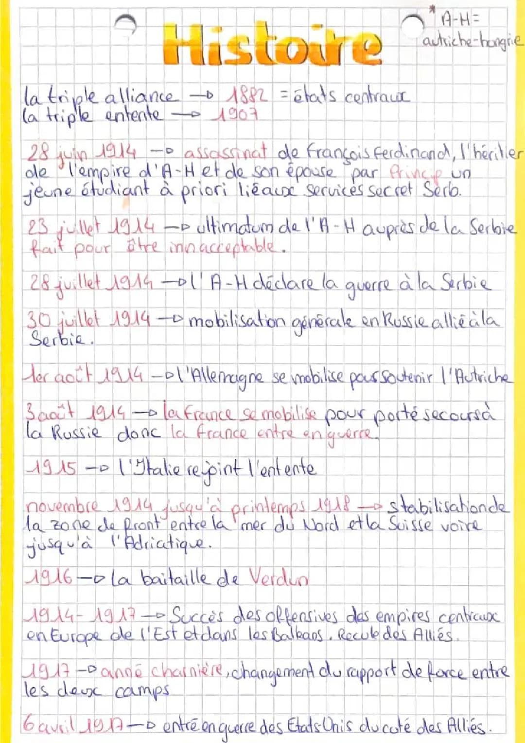 Fiche de révision Première Guerre mondiale 3ème PDF - Toutes les grandes dates du Brevet